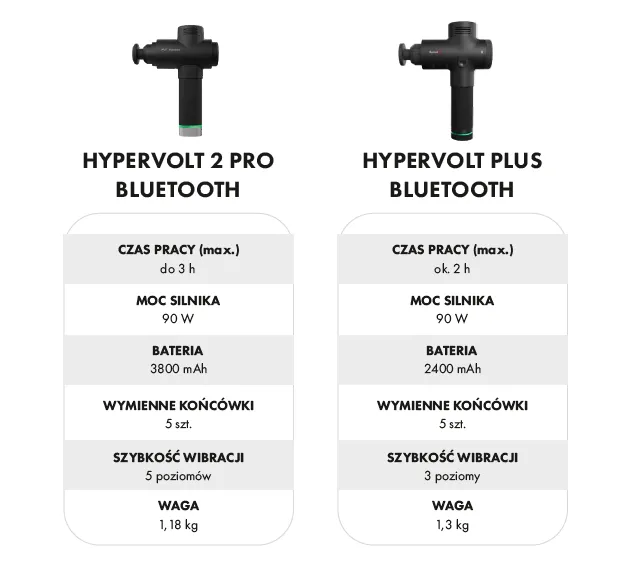 hypervolt 2 pro porównanie modeli