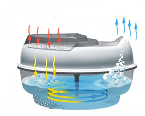 Nawilżacz Triada - mechaniczne rozbicie wody