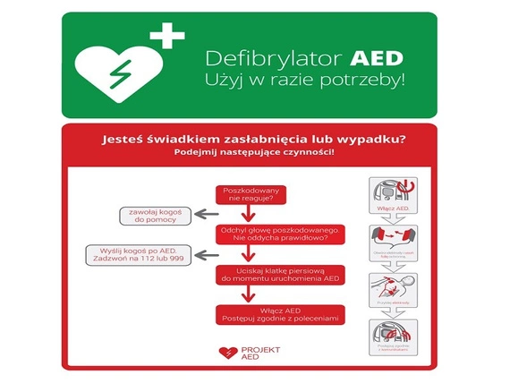 Tablica algorytm postępowania przy reanimacji z AED